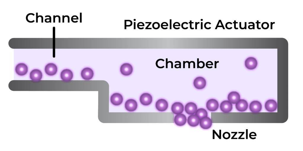 https://www.kaocollins.com/inktank/wp-content/uploads/Clogged-Piezo-Nozzle-PIJ.jpg