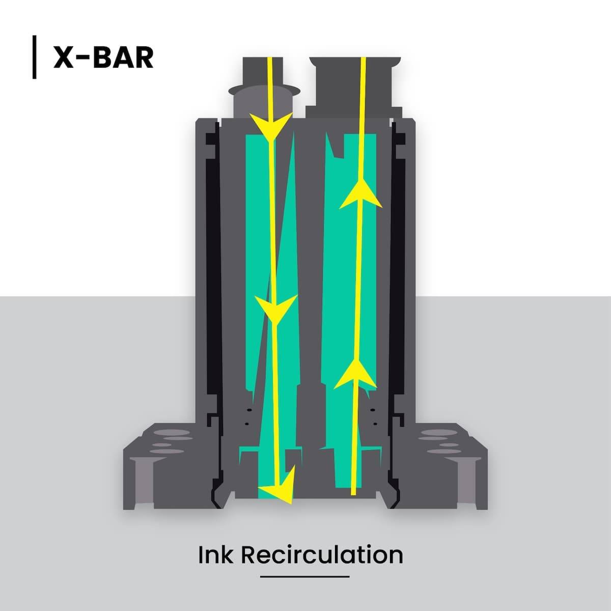 Illustration of x-bar-ink-recirculation