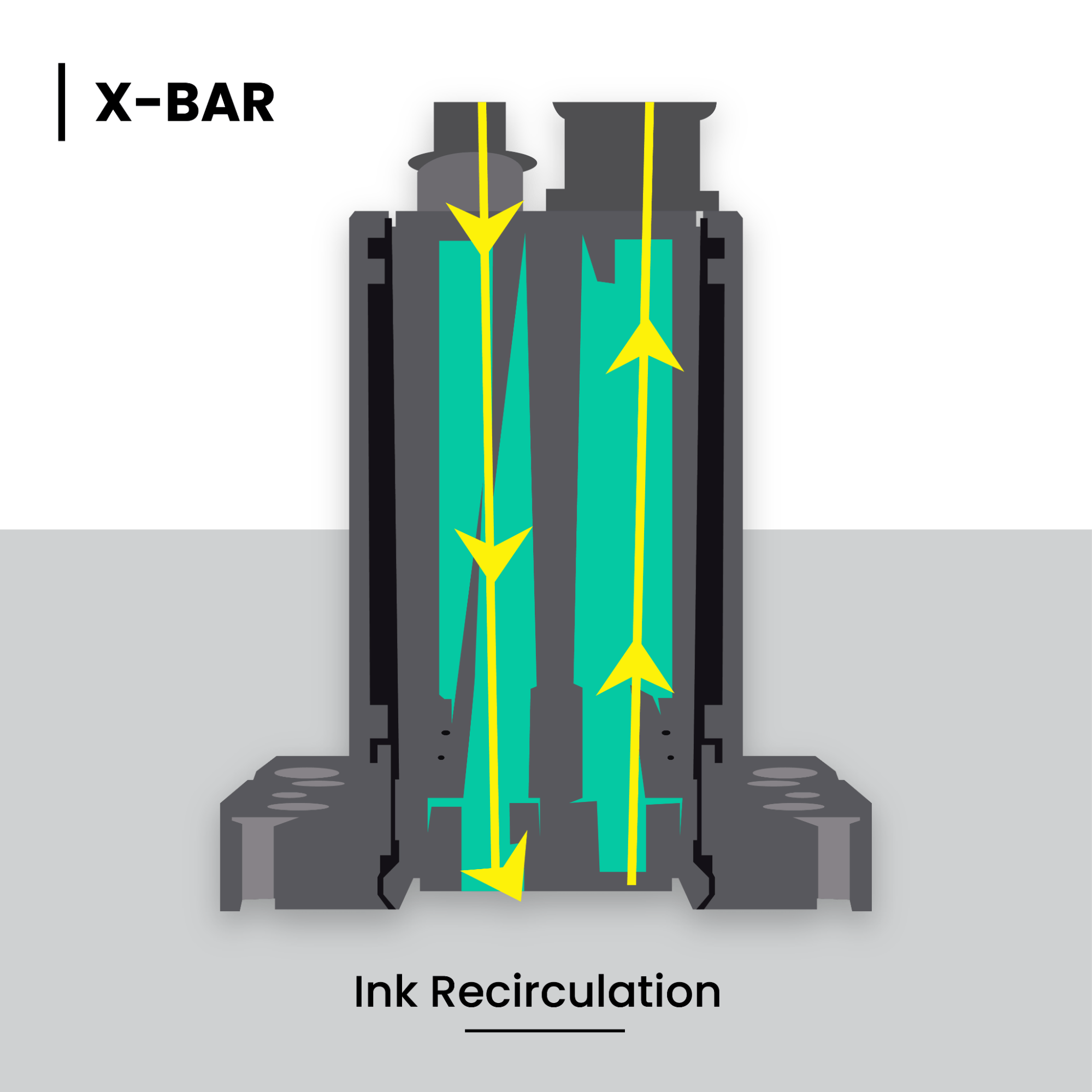 A diagram of the X-Bar ink recirculation system showing arrows indicating the flow of ink within the system’s internal structure.